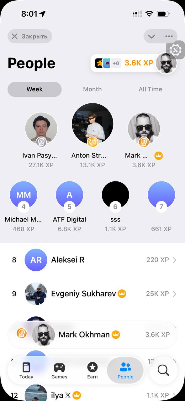 People leaderboard